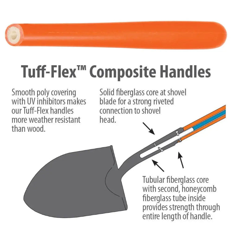 Tuff-Flex composite handle diagram showing poly covering and fiberglass core construction.