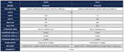 Detailed specs for shallow water aeration systems; coverage area, pond depth, and compressor details shown.
