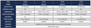 Detailed FilterFalls spillway filter box specifications chart, showing various models' dimensions, pump flow rates, and pond volume capacities.
