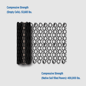 Hexagonal gravel paver system;  shows high compressive strength, both empty and soil-filled.
