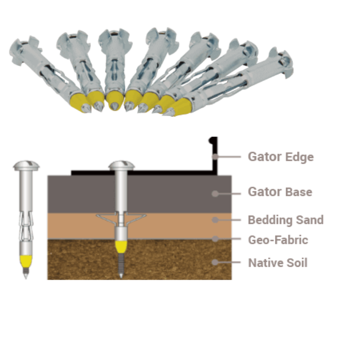 Gator Screws: heavy-duty anchors for secure fastening in various soil types.  Includes diagram showing installation in bedding sand, geo-fabric, and native soil.
